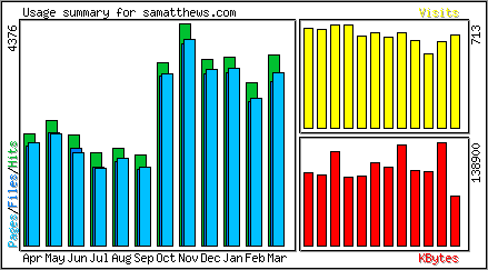 Monthly Overview